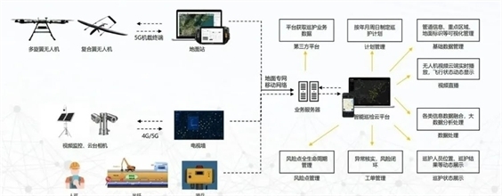 卓翼智能 以卓越智能控制系統集成賦能低空經濟新篇章