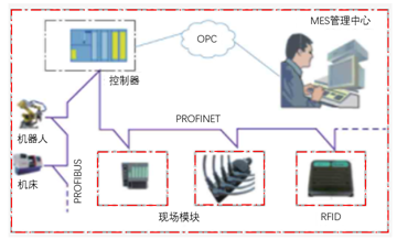 智能化生產線的核心構成與智能控制系統集成探析