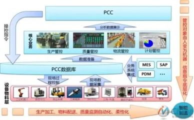 智造標桿 三一重工18號工廠數字化轉型中的智能控制系統集成實踐