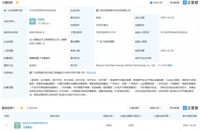 貨拉拉廈門成立新能源汽車公司，智能控制系統集成引領貨運新變革